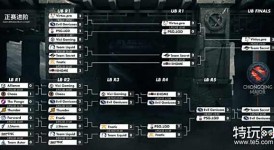 独联体内战！Spirit与BB战队会师胜者组决赛！